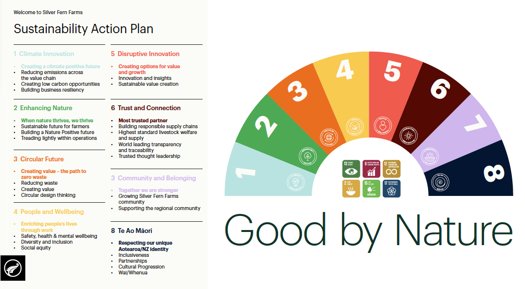 Sustainability Action Plan