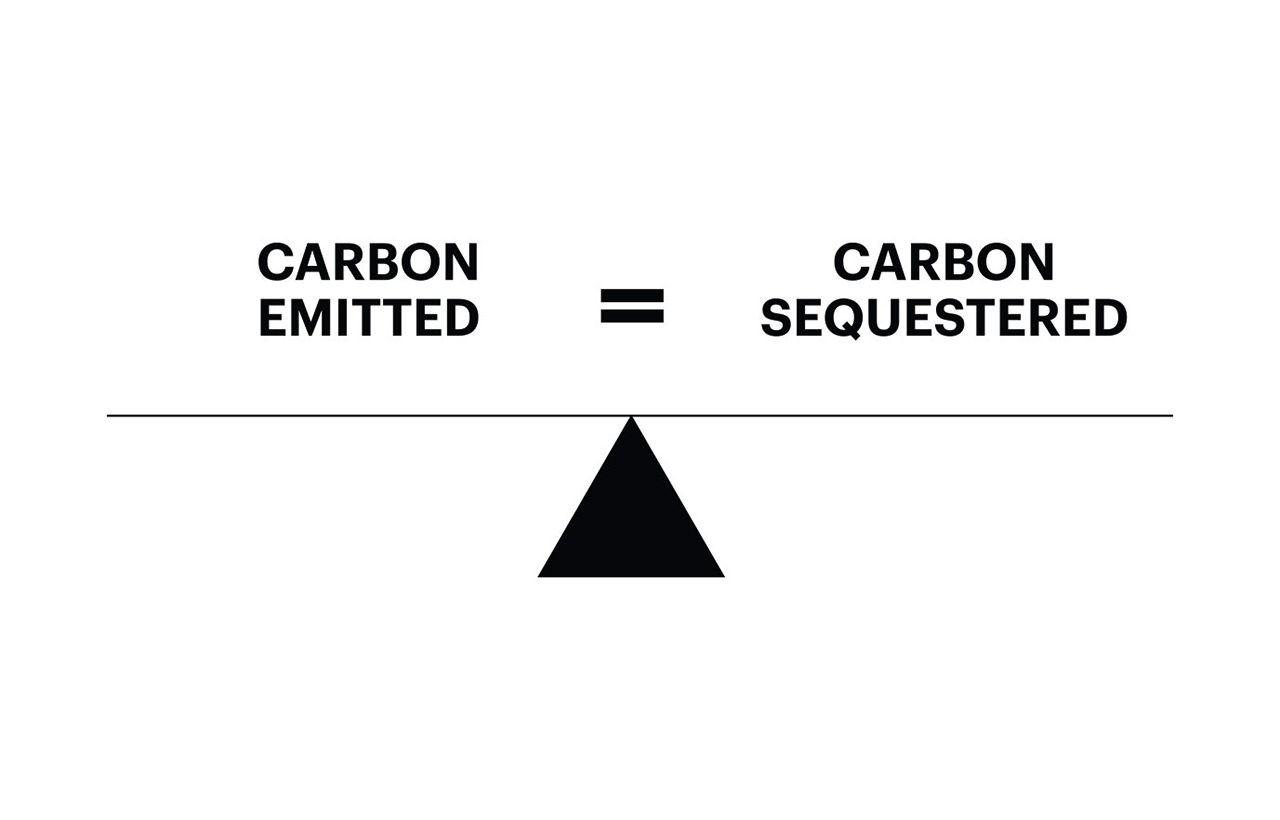 Carbon Emitted equals Carbon Sequestered diagram